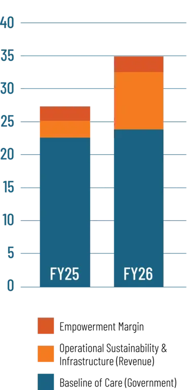 2026 AR Bar Graph