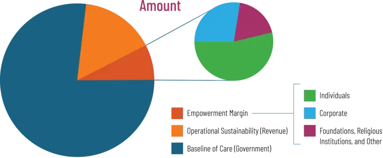 2026 AR Pie Chart